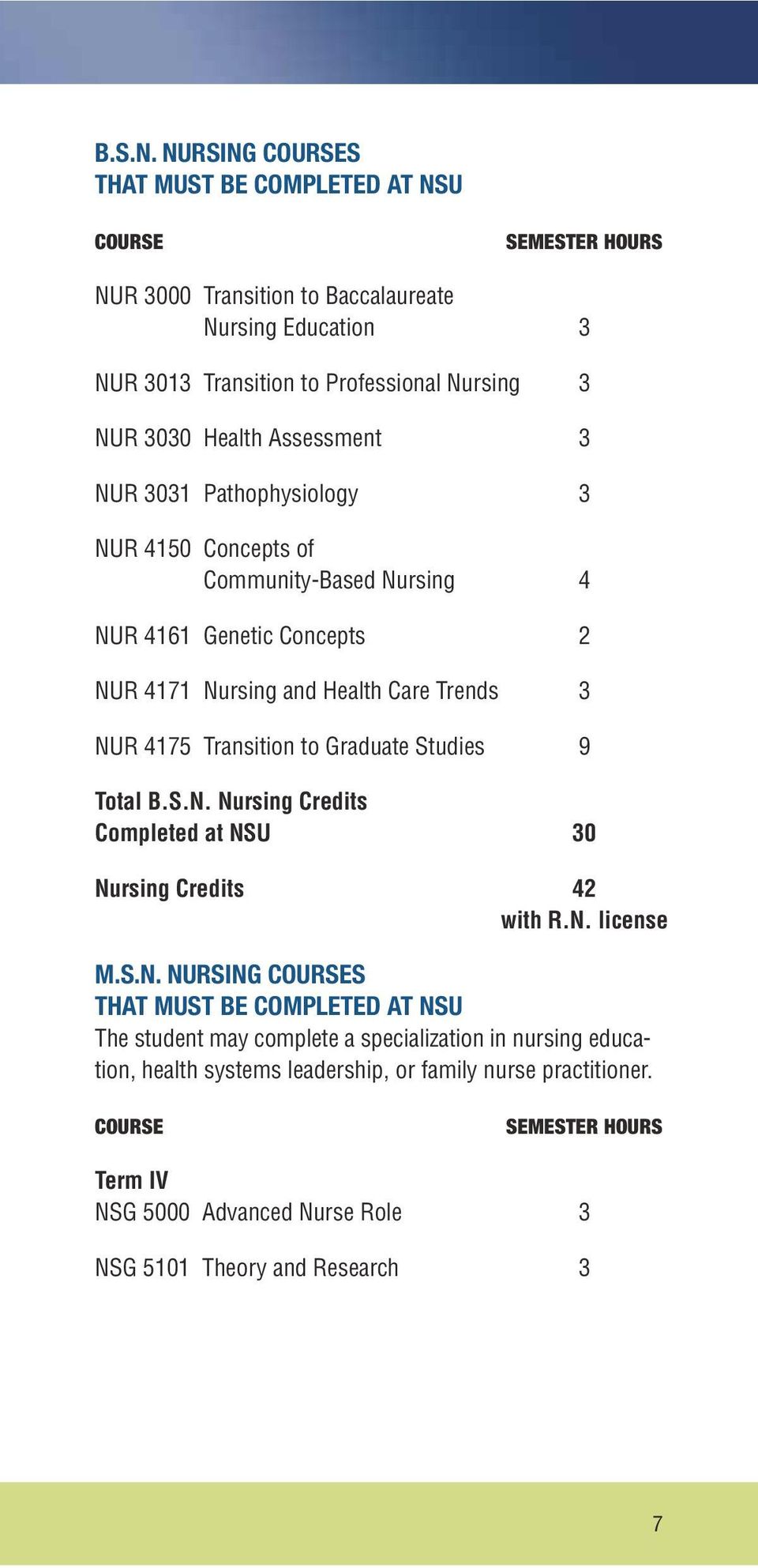 Assessment 3 NUR 3031 Pathophysiology 3 NUR 4150 Concepts of Community-Based Nursing 4 NUR 4161 Genetic Concepts 2 NUR 4171 Nursing and Health Care Trends 3 NUR 4175 Transition to