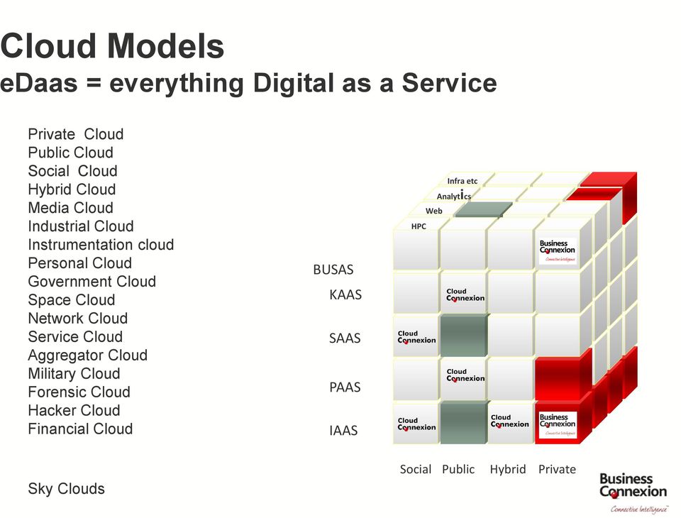 Cloud Network Cloud Service Cloud Aggregator Cloud Military Cloud Forensic Cloud Hacker Cloud