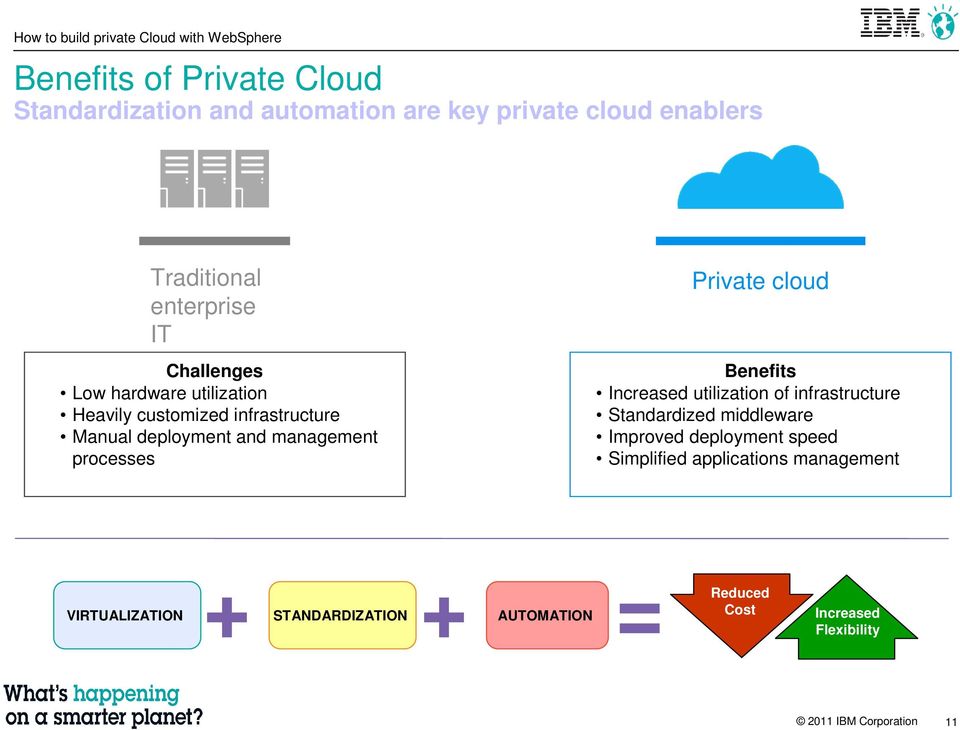 processes Private cloud Benefits Increased utilization of infrastructure Standardized middleware Improved deployment speed
