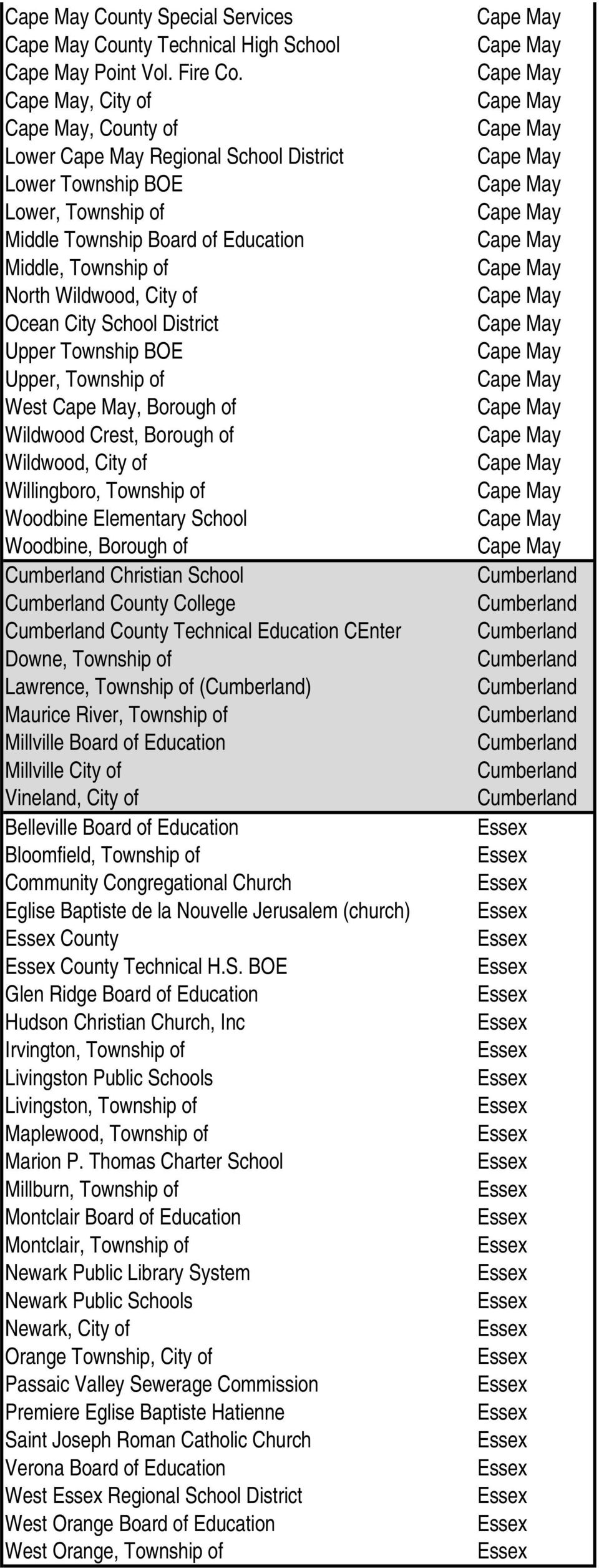 Township BOE Upper, Township of West, Borough of Wildwood Crest, Borough of Wildwood, City of Willingboro, Township of Woodbine Elementary School Woodbine, Borough of Christian School County College