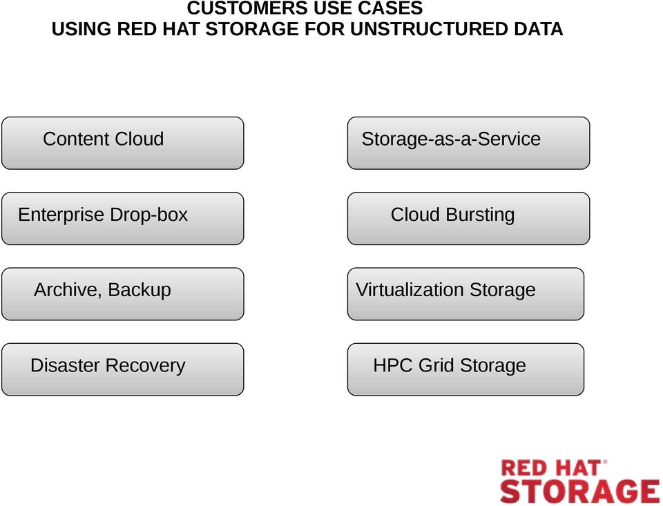 Storage-as-a-Service Enterprise Drop-box Cloud