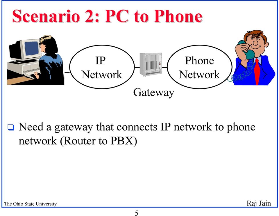 Need a gateway that connects IP