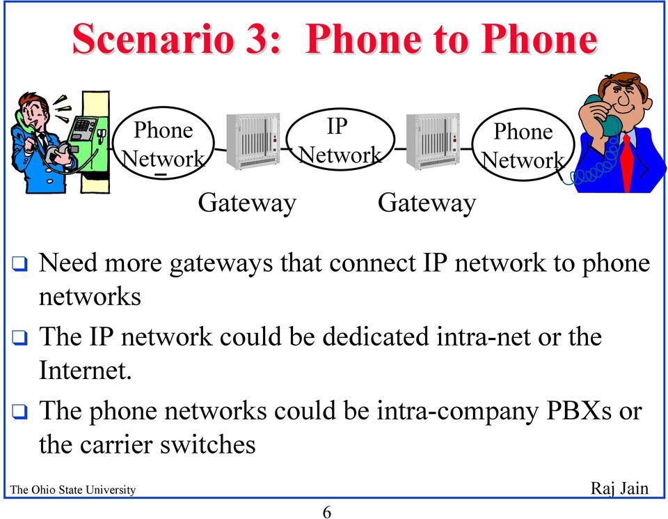 networks The IP network could be dedicated intra-net or the Internet.