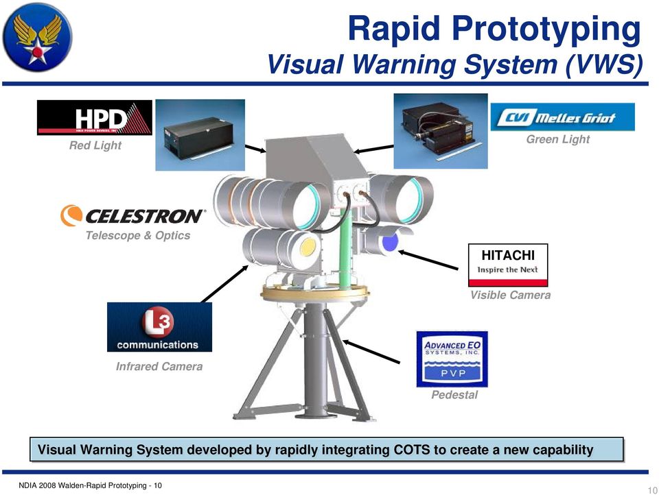 Pedestal Visual Warning System developed by rapidly integrating