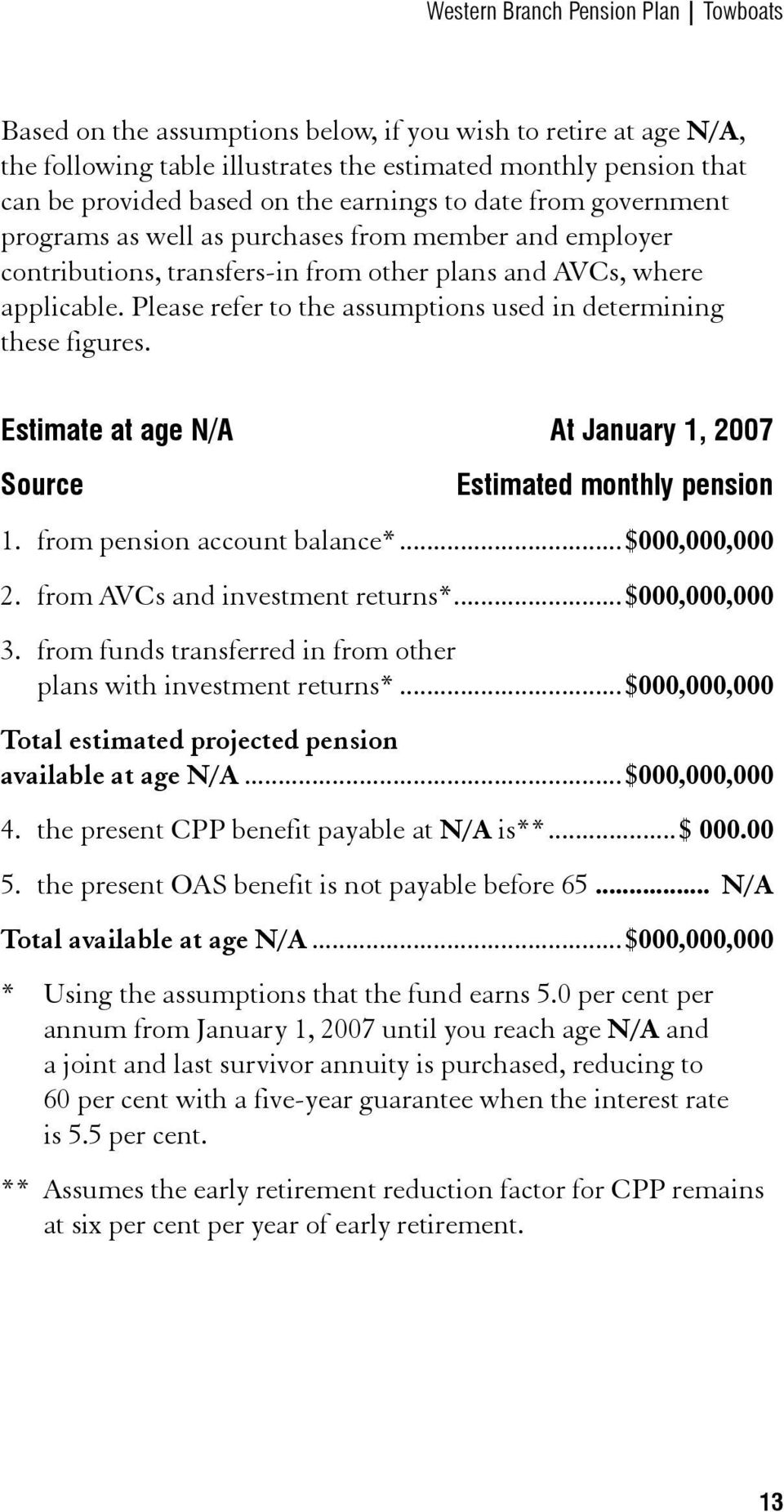 Please refer to the assumptions used in determining these figures. Estimate at age N/A At January 1, 2007 Source Estimated monthly pension 1. from pension account balance*...$000,000,000 2.