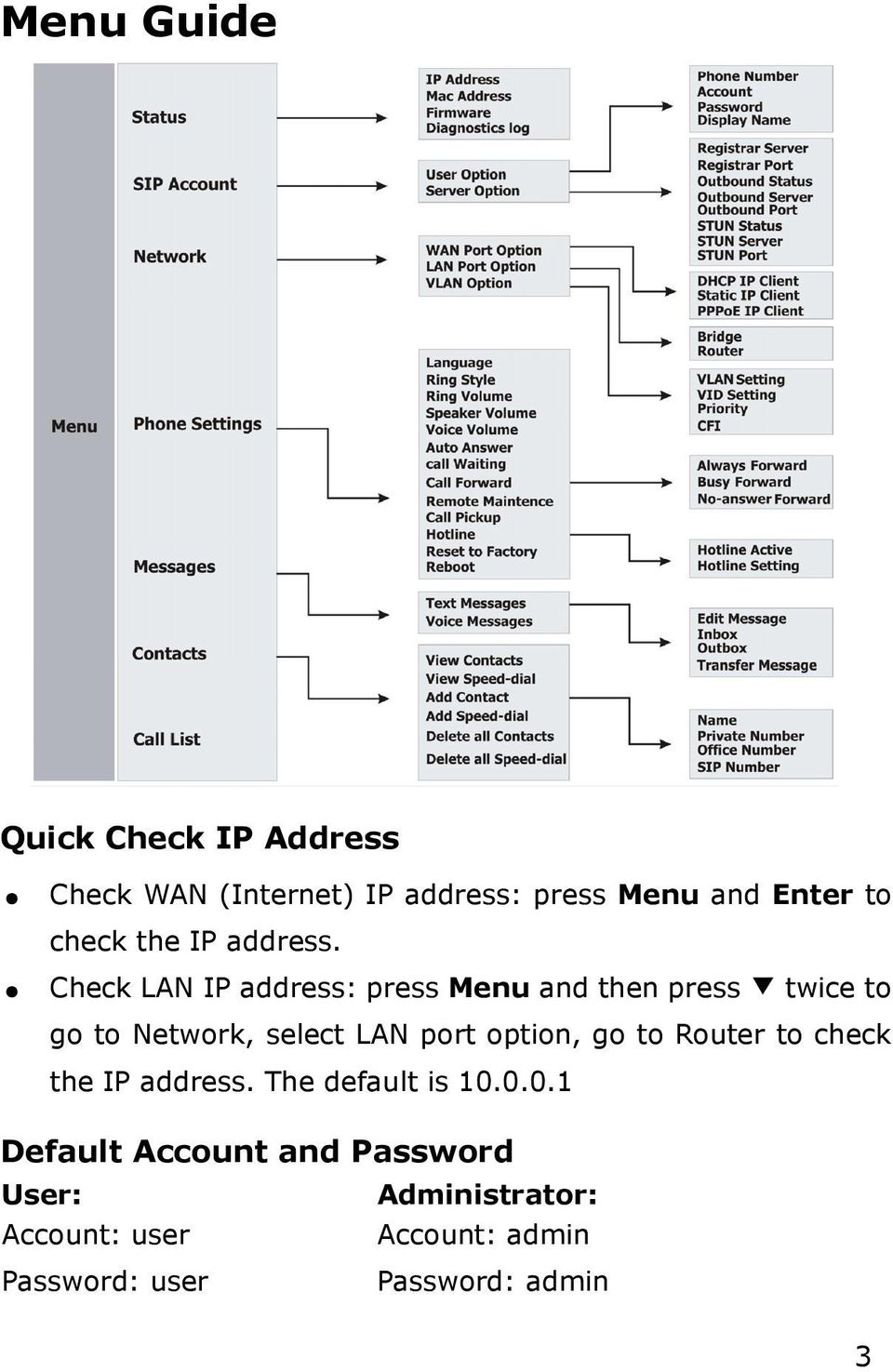 Check LAN IP address: press Menu and then press twice to go to Network, select LAN port option,