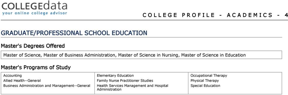 Study Accounting Allied Health--General Business Administration and Management--General Elementary Education Family Nurse