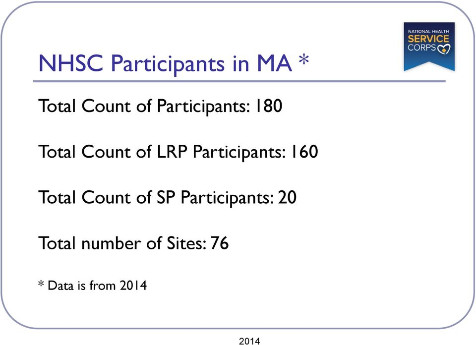 Participants: 160 Total Count of SP