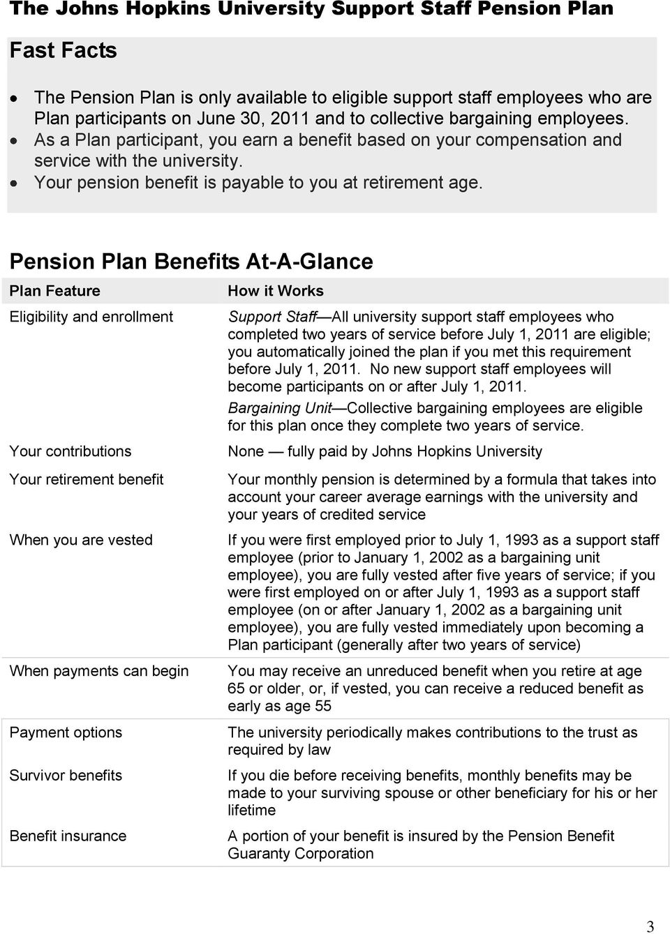 Pension Plan Benefits At-A-Glance Plan Feature Eligibility and enrollment Your contributions Your retirement benefit When you are vested When payments can begin Payment options Survivor benefits