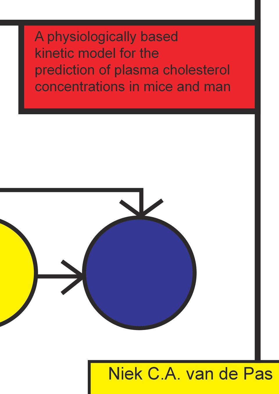 plasma cholesterol