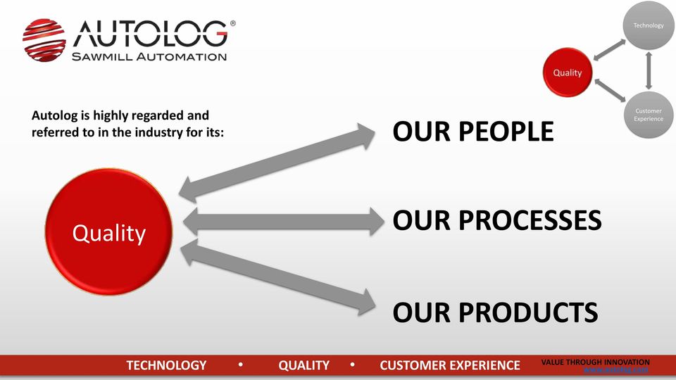 OUR PEOPLE Quality OUR PROCESSES OUR
