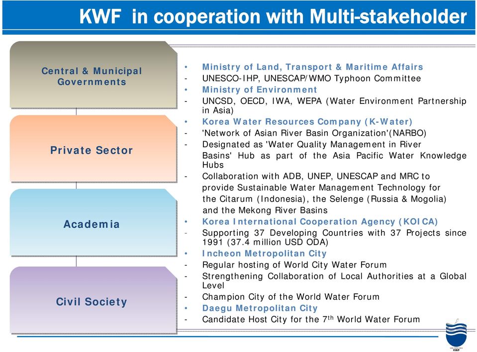 Designated as 'Water Quality Management in River Basins' Hub as part of the Asia Pacific Water Knowledge Hubs - Collaboration with ADB, UNEP, UNESCAP and MRC to provide Sustainable Water Management