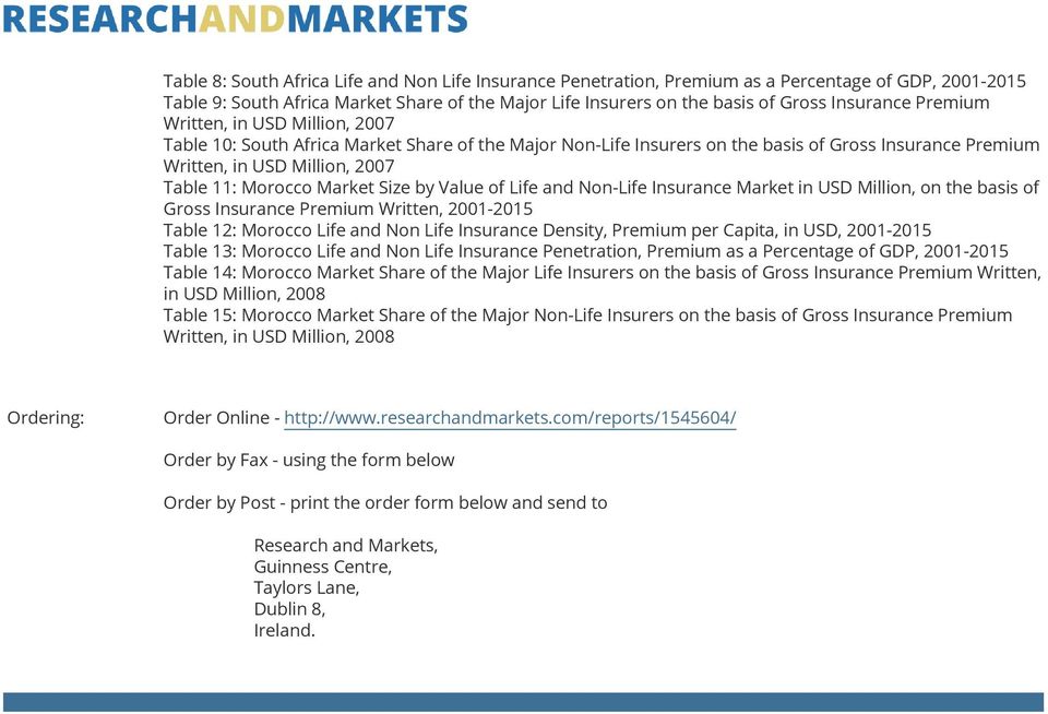 Size by Value of Life and Non-Life Insurance Market in USD Million, on the basis of Table 12: Morocco Life and Non Life Insurance Density, Premium per Capita, in USD, 2001-2015 Table 13: Morocco Life