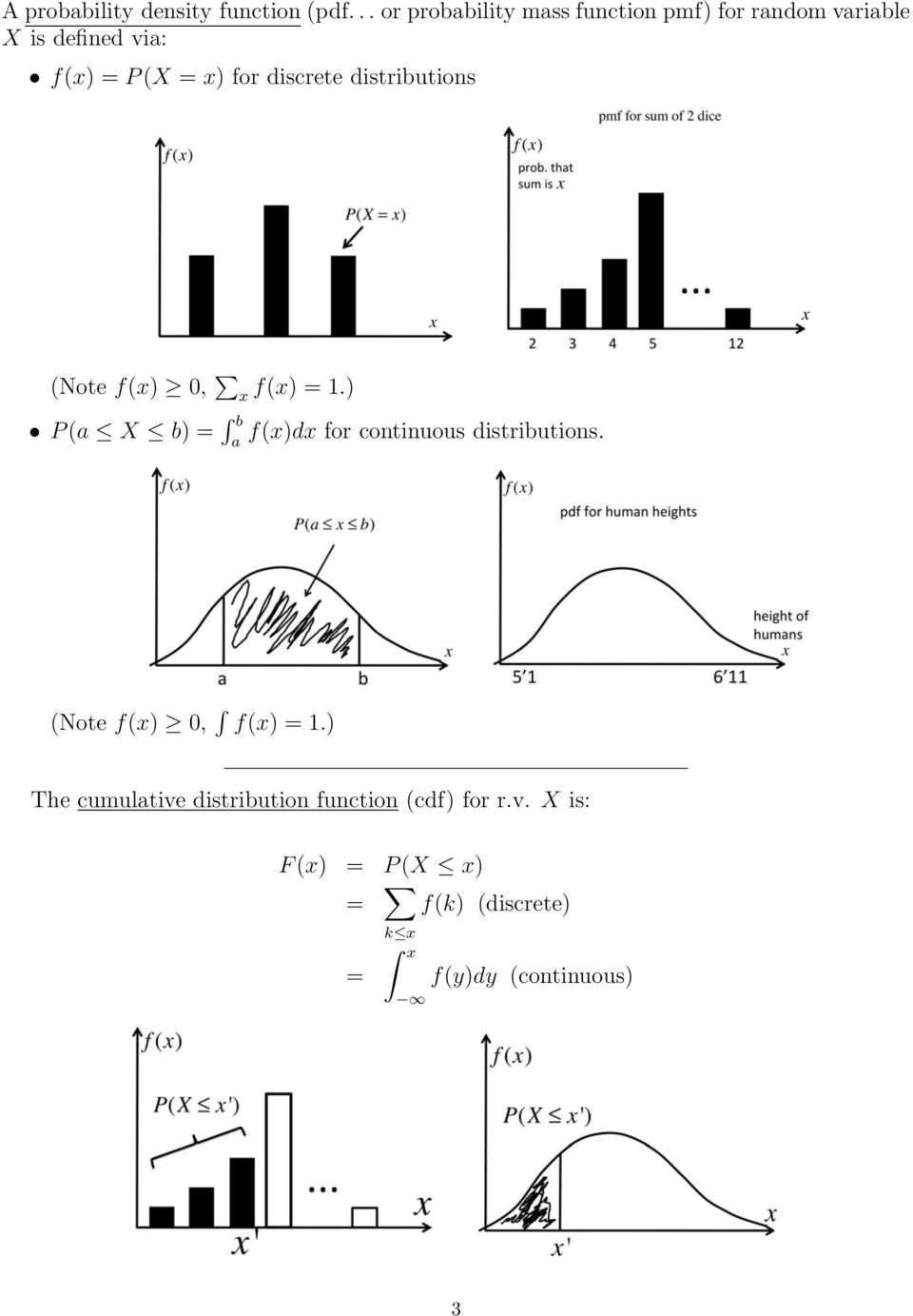 discrete distributions (Note f(x) 0, x f(x) = 1.