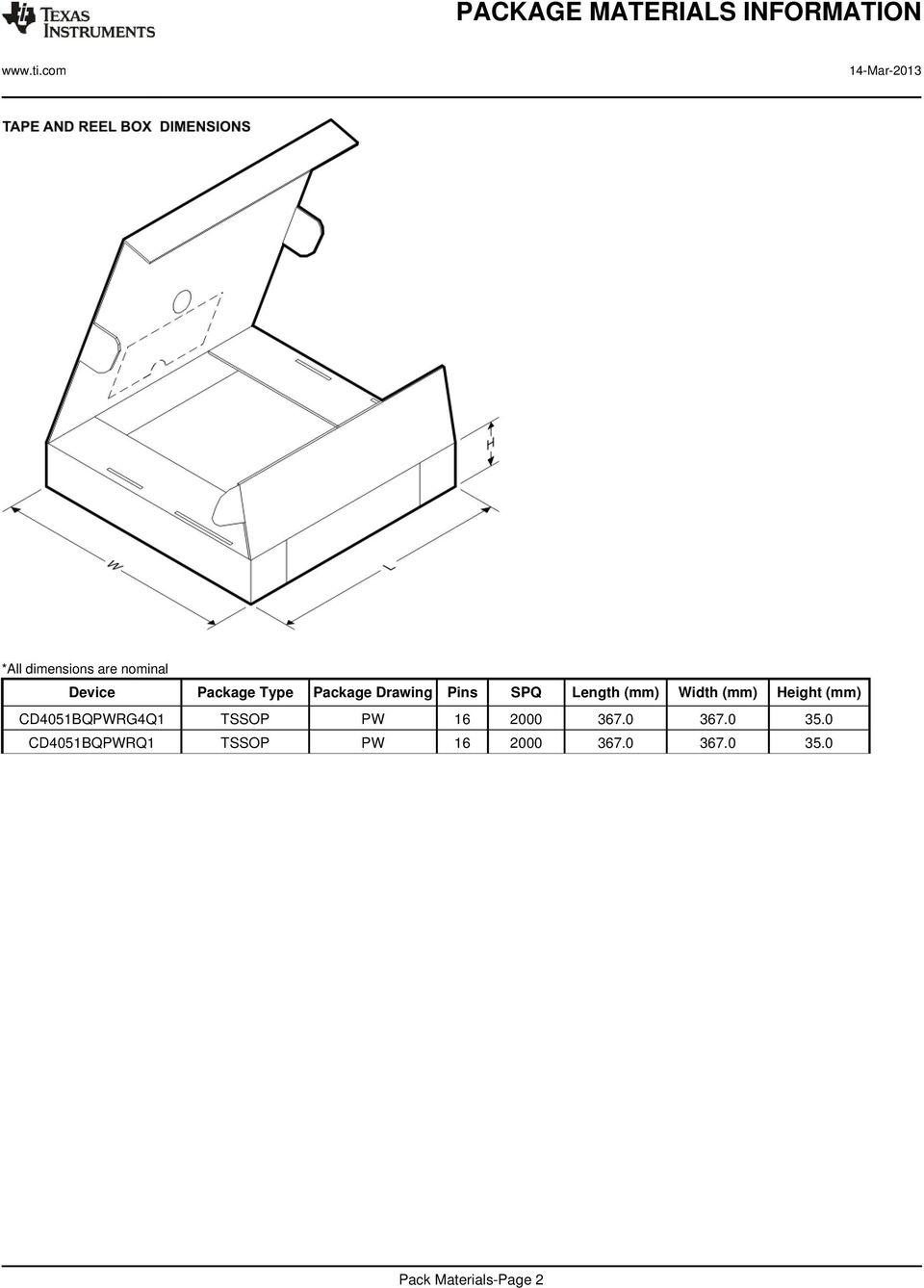 Package Drawing Pins SPQ Length (mm) Width (mm) Height