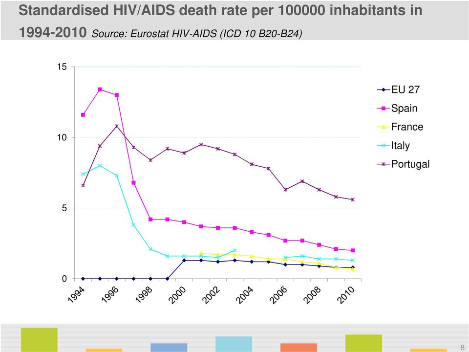 Eurostat HIV-AIDS (ICD 10 B20-B24) 15