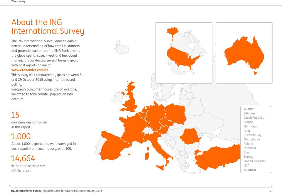 This survey was conducted by Ipsos between 8 and 29 October 2015 using internet-based polling. European consumer figures are an average, weighted to take country population into account.