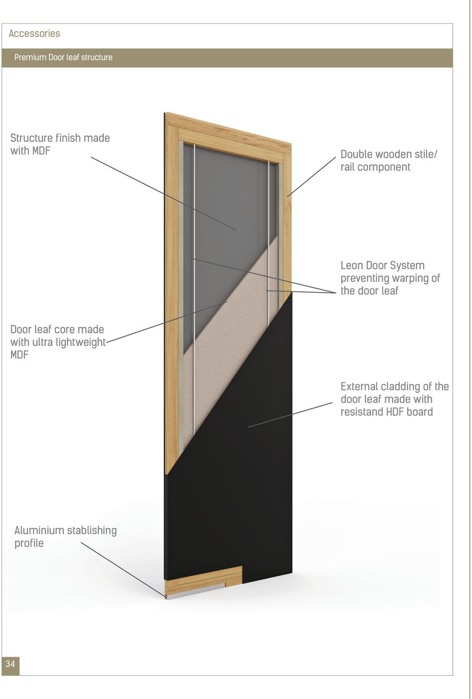 the door leaf core made with ultra lightweight MDF External cladding
