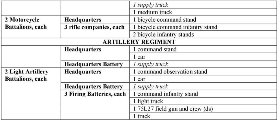 infantry stands ARTILLERY REGIMENT Battery 1 supply truck Battery 1
