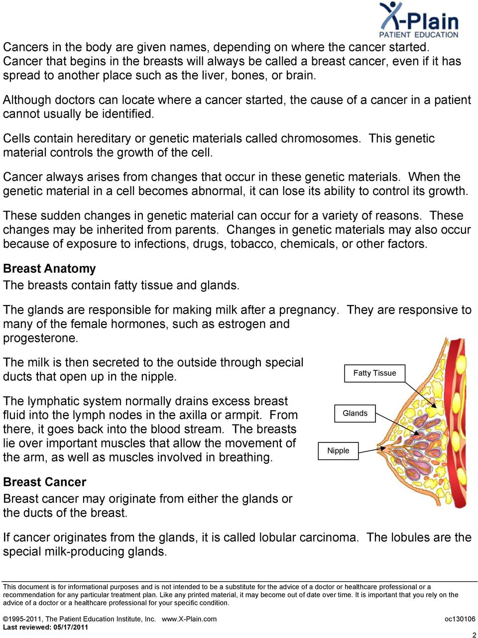 Although doctors can locate where a cancer started, the cause of a cancer in a patient cannot usually be identified. Cells contain hereditary or genetic materials called chromosomes.