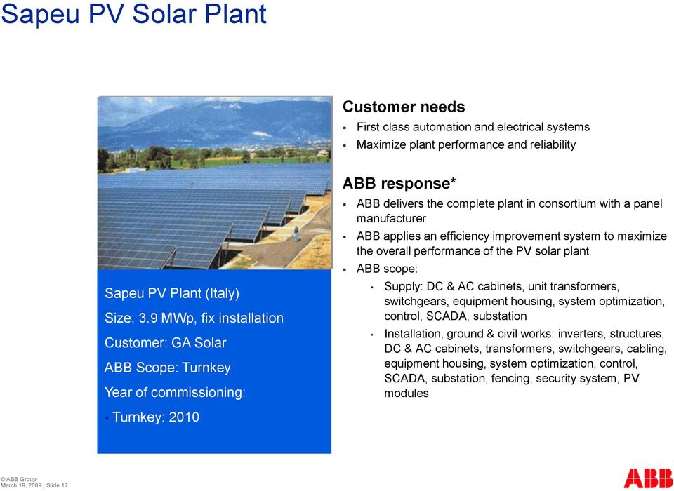 improvement system to maximize the overall performance of the PV solar plant ABB scope: Supply: DC & AC cabinets, unit transformers, switchgears, equipment housing, system optimization, control,