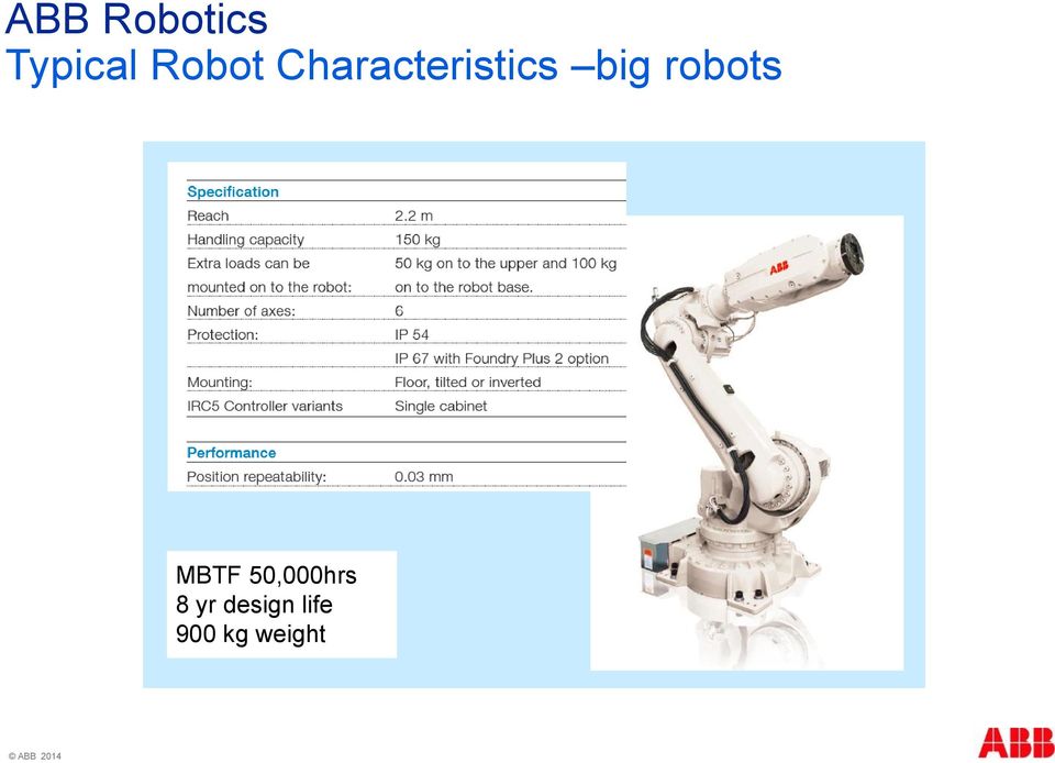 robots MBTF 50,000hrs