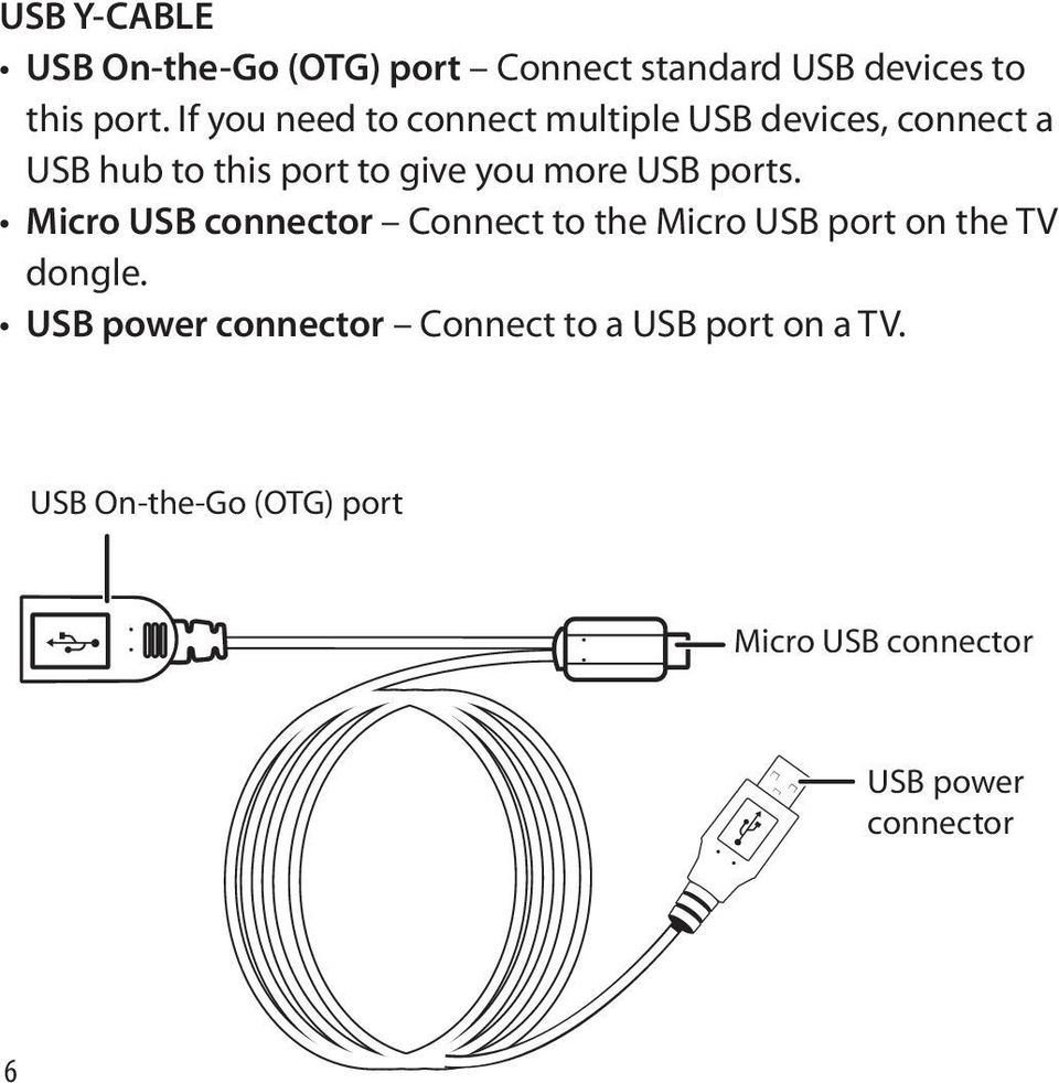 USB ports. Micro USB connector Connect to the Micro USB port on the TV dongle.
