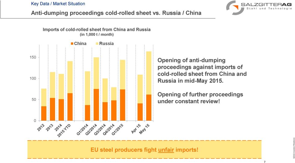 Opening of anti-dumping proceedings against imports of cold-rolled sheet from China and