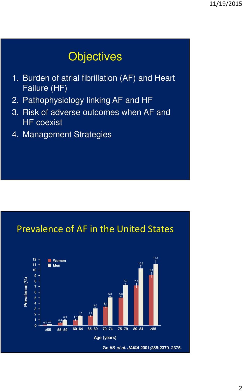 Management Strategies Prevalence of AF in the United States Prevalence (%) 12 11 10 9 8 7 6 5 4 3 2 1 0 Women
