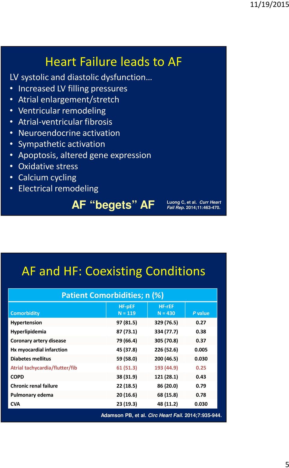 AF and HF: Coexisting Conditions Comorbidity Patient Comorbidities; n (%) HF-pEF N = 119 HF-rEF N = 430 P value Hypertension 97 (81.5) 329 (76.5) 0.27 Hyperlipidemia 87 (73.1) 334 (77.7) 0.