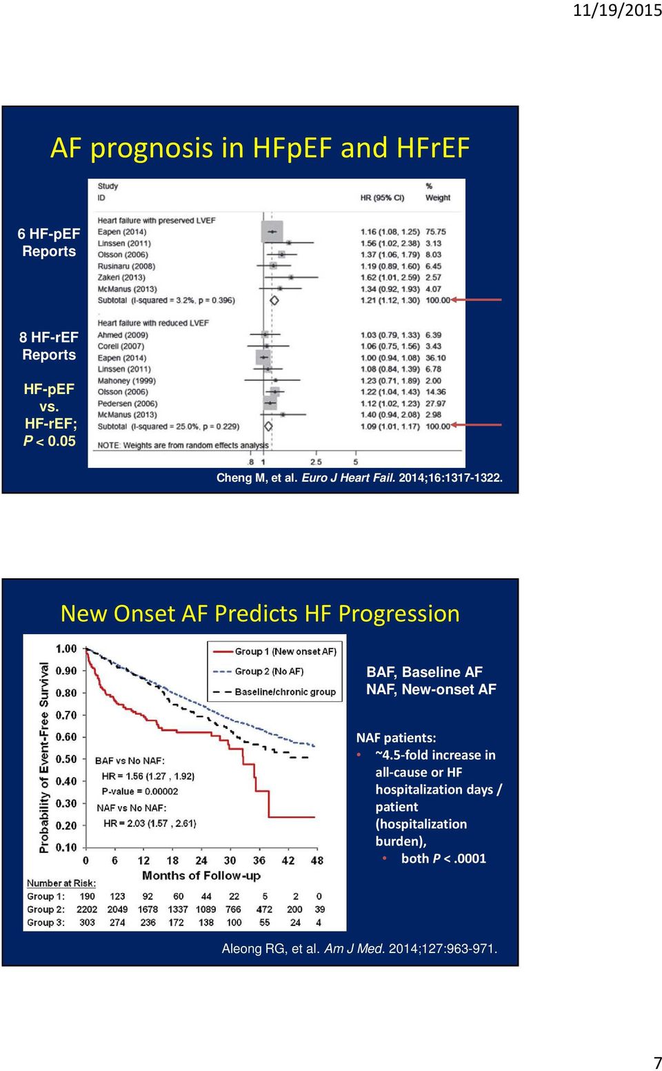New Onset AF Predicts HF Progression BAF, Baseline AF NAF, New-onset AF NAF patients: ~4.
