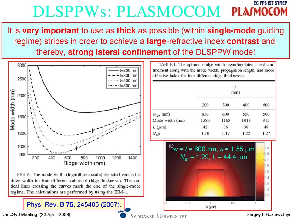 index contrast and, thereby, strong lateral confinement of the DLSPPW mode!