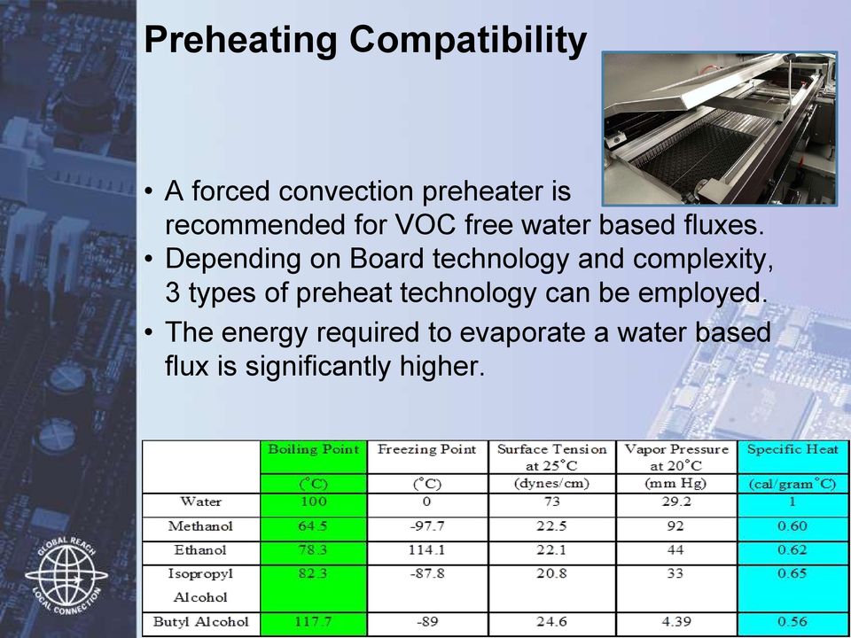 Depending on Board technology and complexity, 3 types of preheat