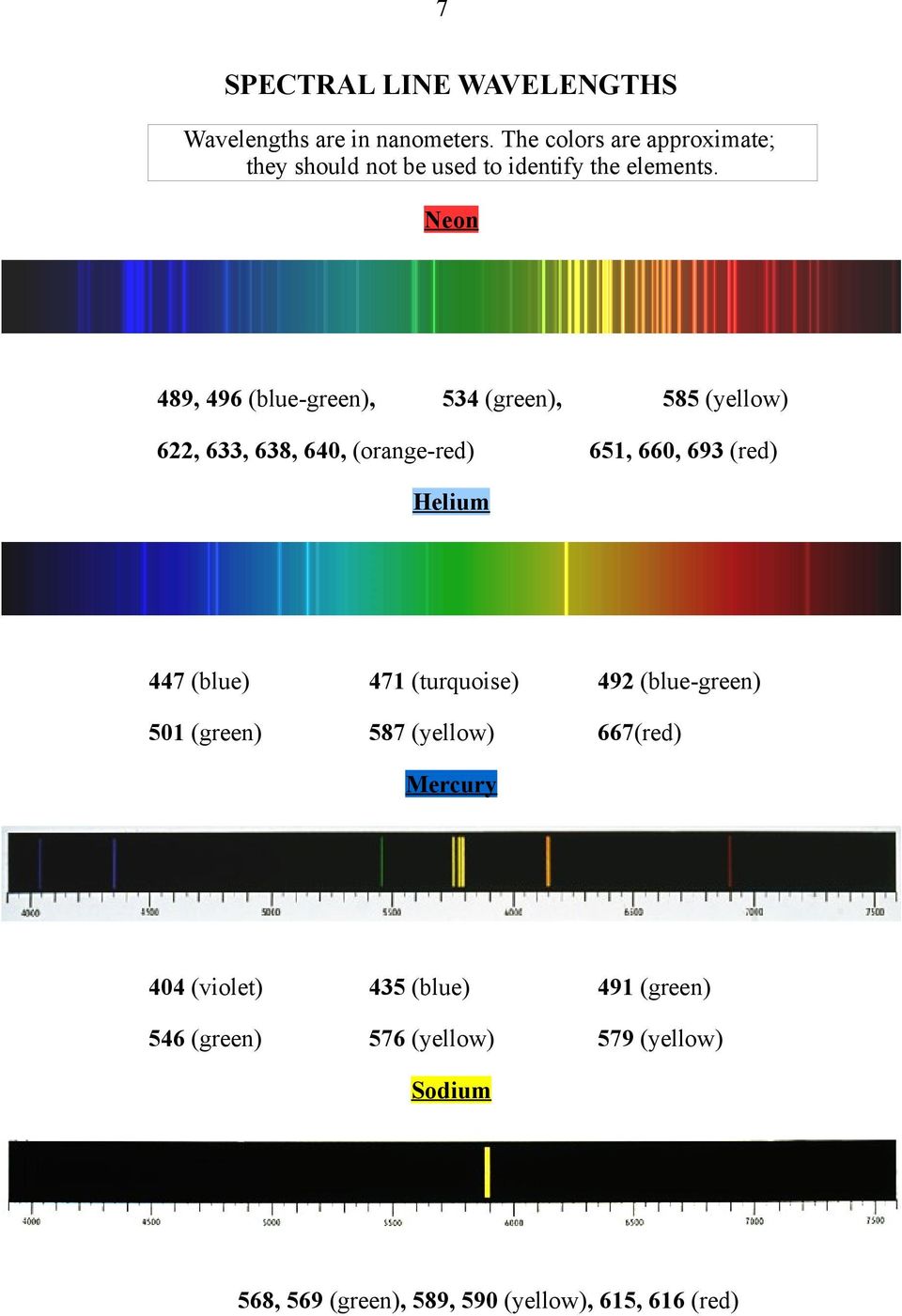 Neon 489, 496 (blue-green), 534 (green), 585 (yellow) 622, 633, 638, 640, (orange-red) 651, 660, 693 (red) Helium 447