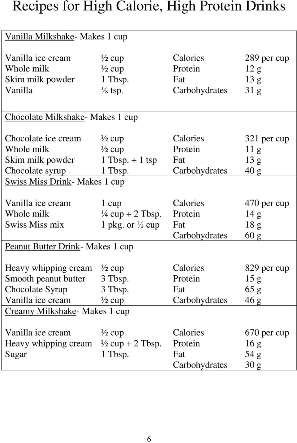 Carbohydrates 40 g Swiss Miss Drink- Makes 1 cup Vanilla ice cream 1 cup Calories 470 per cup Whole milk ¼ cup + 2 Tbsp. Protein 14 g Swiss Miss mix 1 pkg.