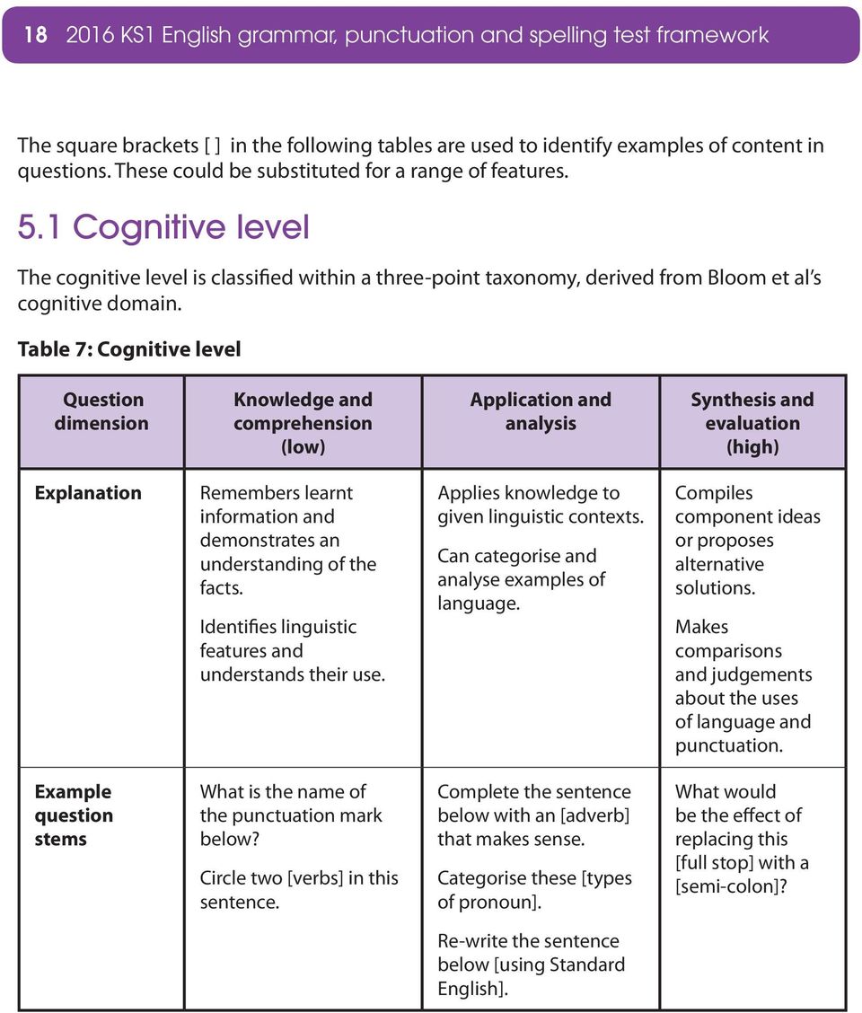 Table 7: Cognitive level Question dimension Knowledge and comprehension (low) Application and analysis Synthesis and evaluation (high) Explanation Remembers learnt information and demonstrates an