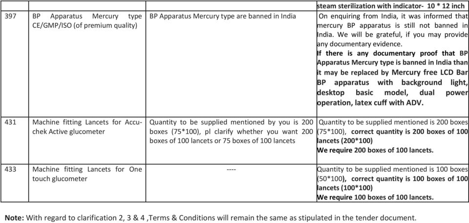 If there is any documentary proof that BP Apparatus Mercury type is banned in India than it may be replaced by Mercury free LCD Bar BP apparatus with background light, desktop basic model, dual power
