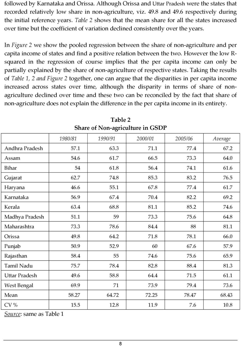 In Figure 2 we show the pooled regression between the share of non agriculture and per capita income of states and find a positive relation between the two.