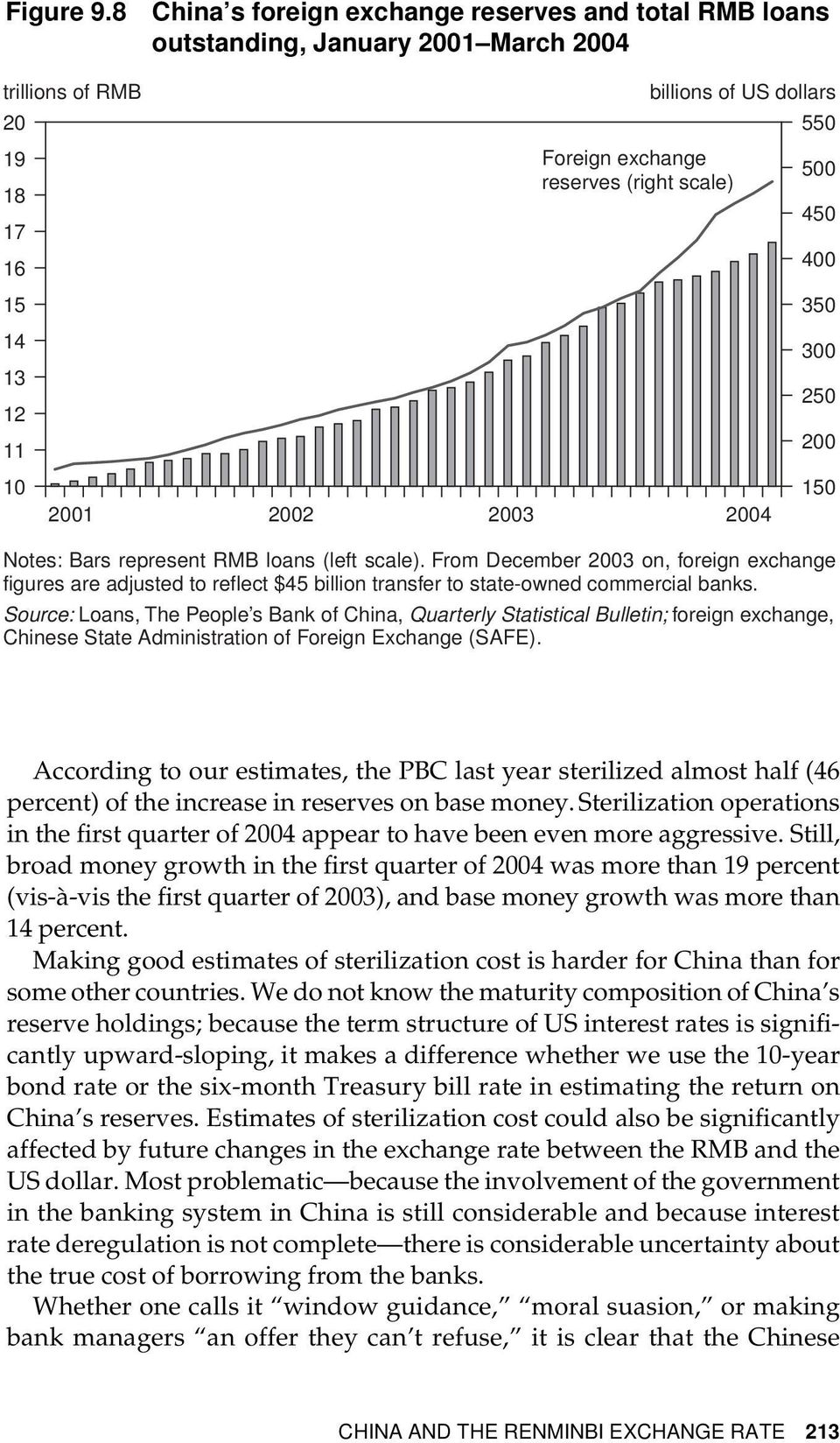 dollars 2001 2002 2003 2004 Notes: Bars represent RMB loans (left scale). From December 2003 on, foreign exchange figures are adjusted to reflect $45 billion transfer to state-owned commercial banks.