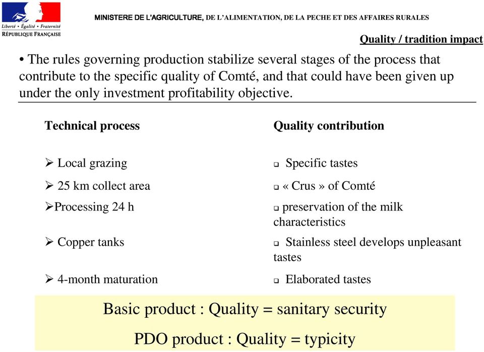 Technical process Quality contribution Local grazing 25 km collect area Processing 24 h Copper tanks 4-month maturation Specific tastes