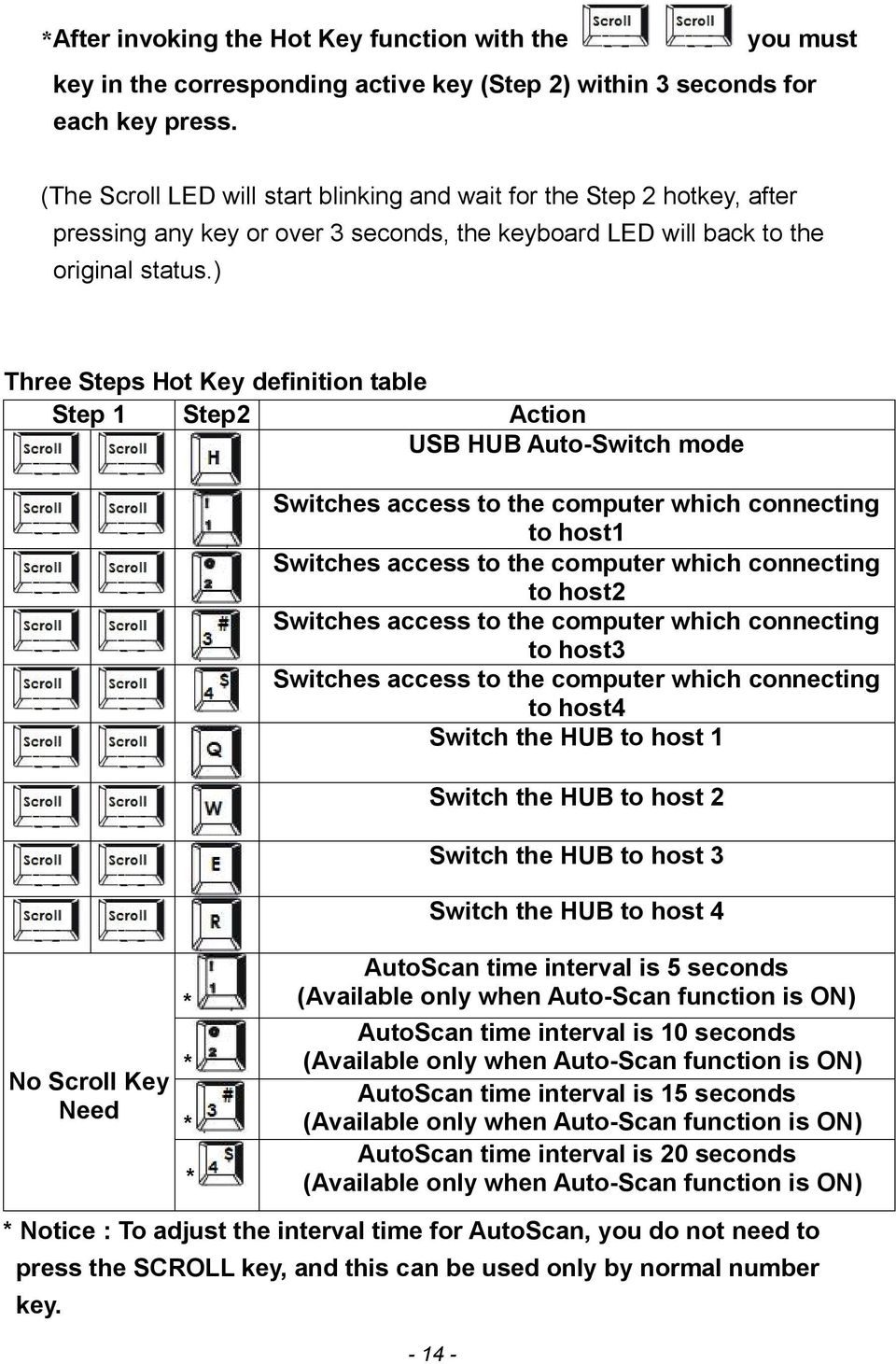 ) Three Steps Hot Key definition table Step 1 Step2 Action USB HUB Auto-Switch mode Switches access to the computer which connecting to host1 Switches access to the computer which connecting to host2