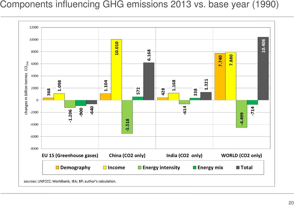 emissions 2013