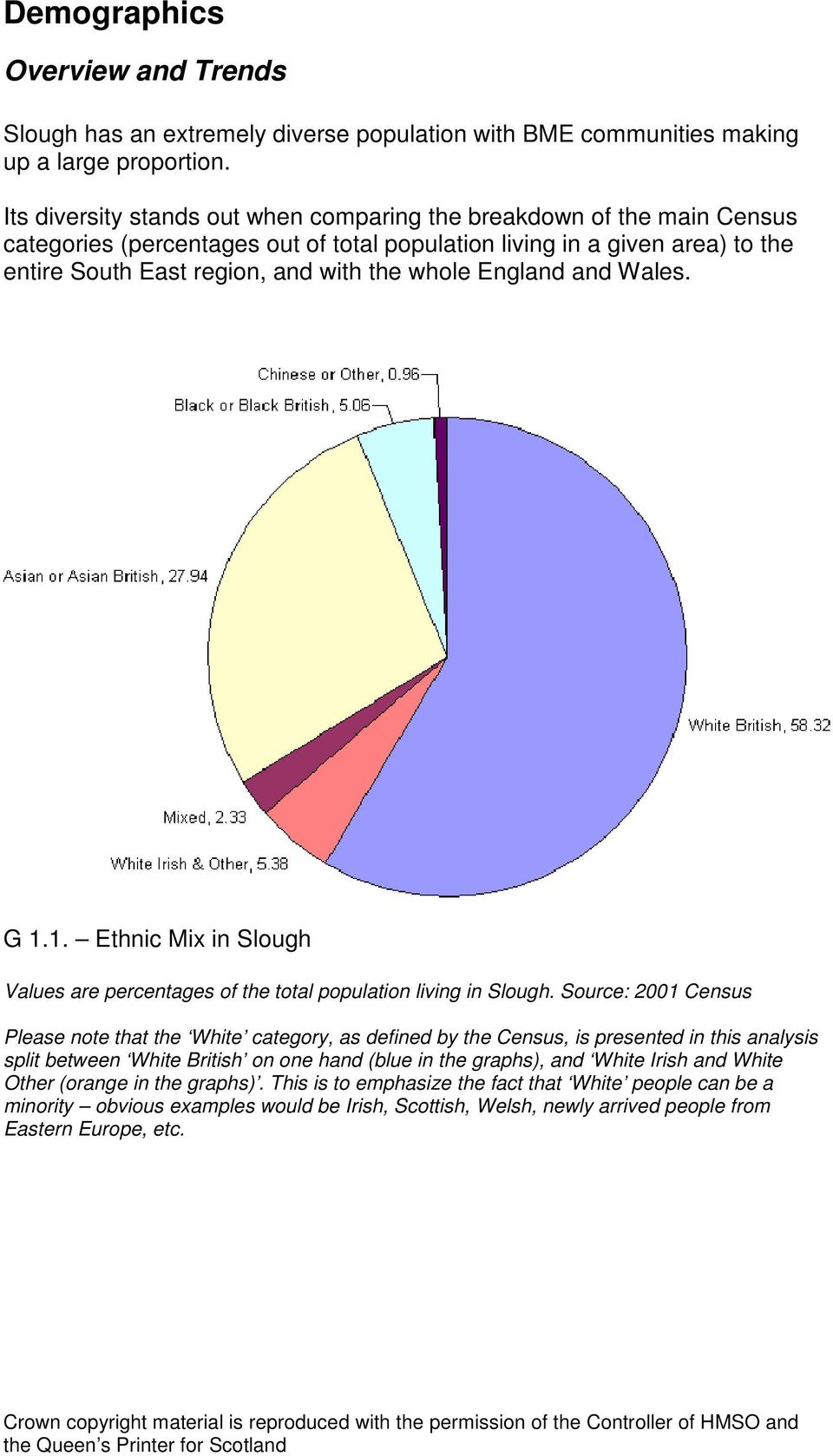 England and Wales. G 1.1. Ethnic Mix in Slough Values are percentages of the total population living in Slough.
