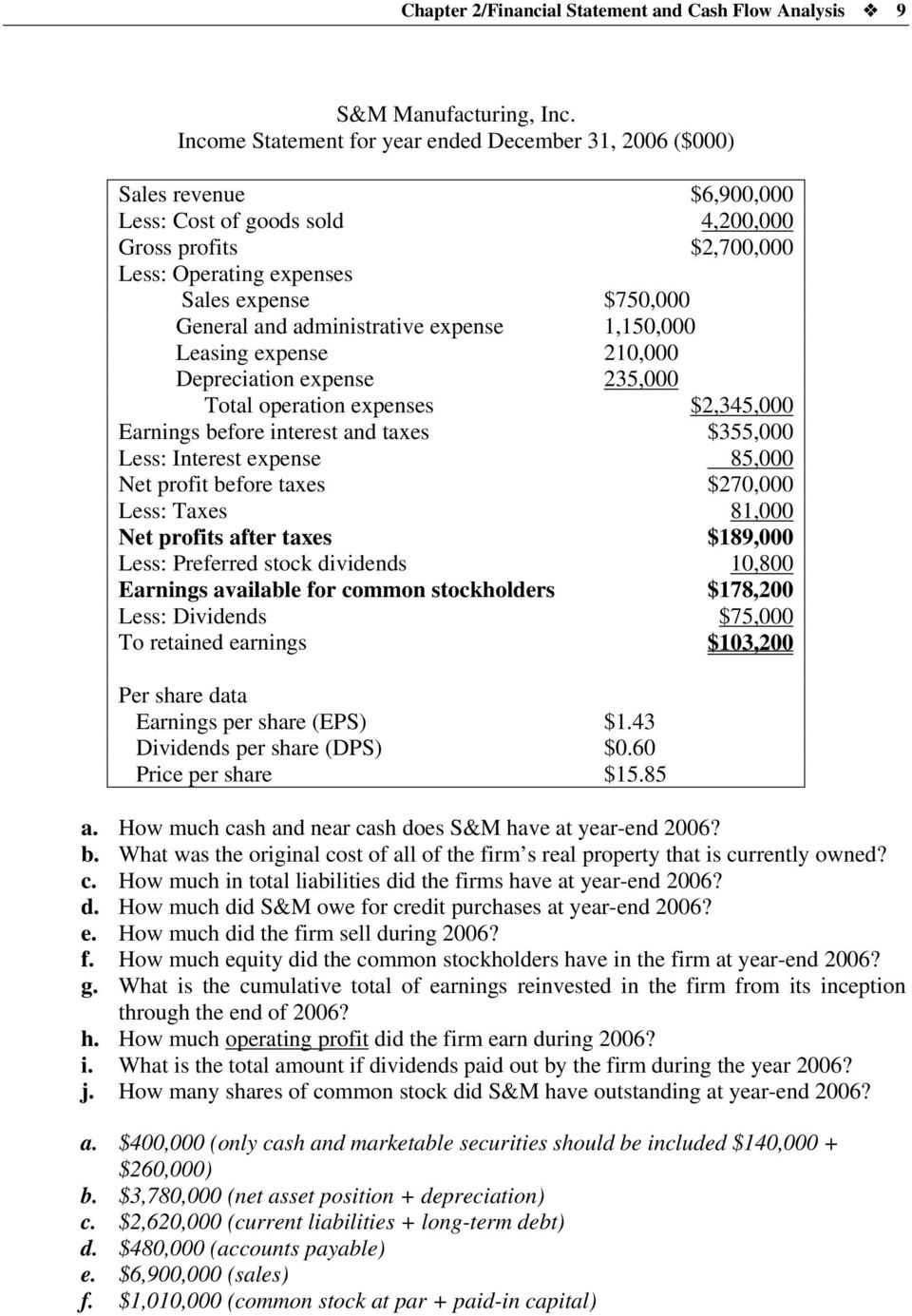 and administrative expense 1,150,000 Leasing expense 210,000 Depreciation expense 235,000 Total operation expenses $2,345,000 Earnings before interest and taxes $355,000 Less: Interest expense 85,000