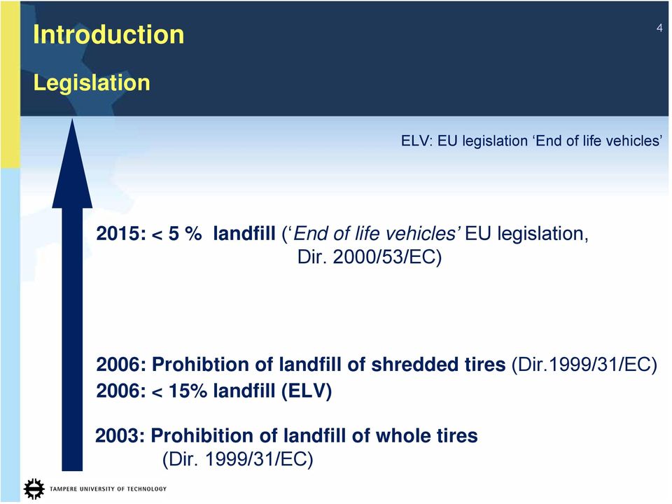 2000/53/EC) 2006: Prohibtion of landfill of shredded tires (Dir.