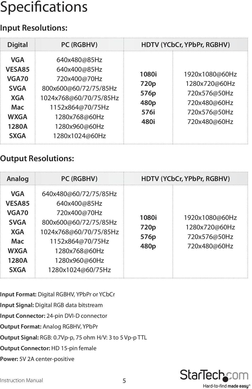 Output Resolutions: Analog PC (RGBHV) HDTV (YCbCr, YPbPr, RGBHV) VGA VESA85 VGA70 SVGA XGA Mac WXGA 1280A SXGA 640x480@60/72/75/85Hz 640x400@85Hz 720x400@70Hz 800x600@60/72/75/85Hz