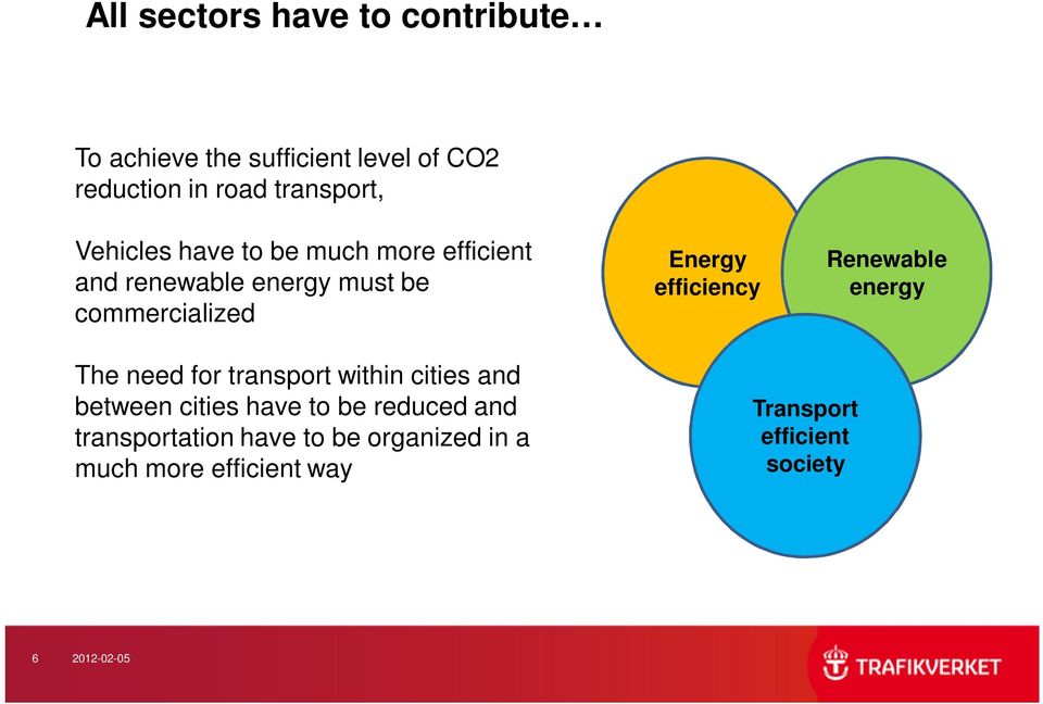 efficiency Renewable energy The need for transport within cities and between cities have to be