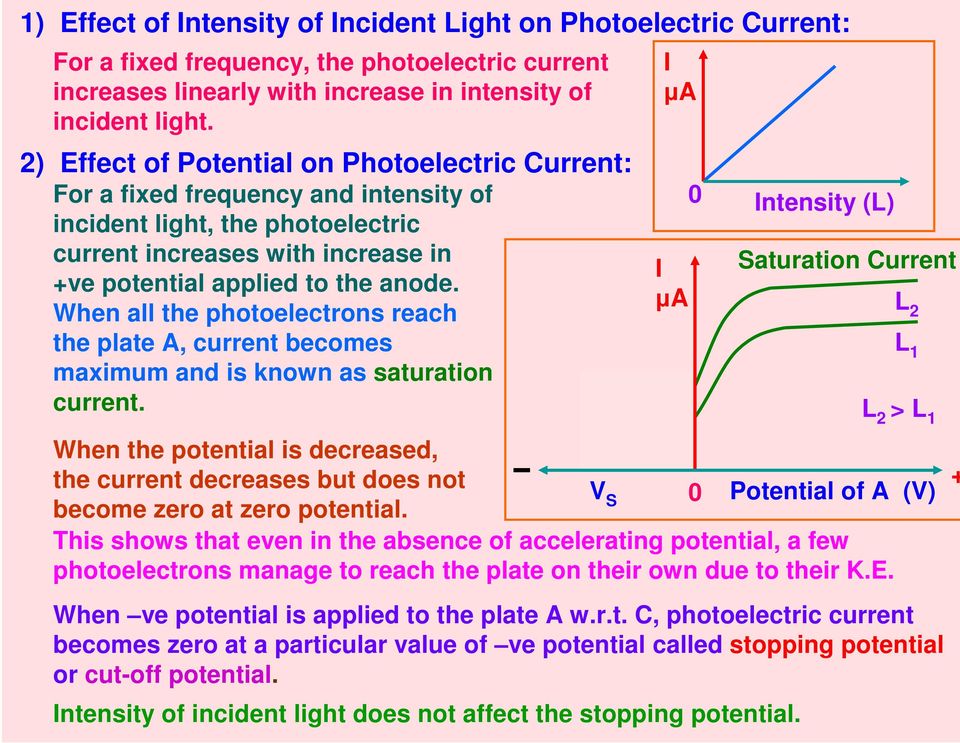When all the photoelectrons reach the plate A, current becomes maximum and is known as saturation current.
