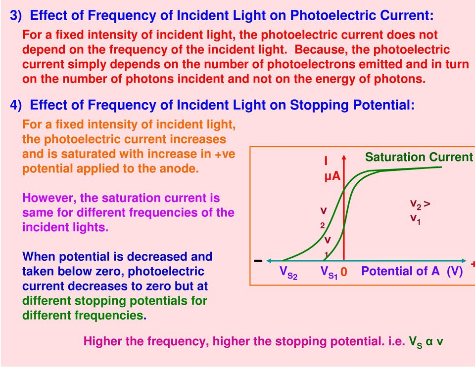 4) Effect of Frequency of Incident Light on Stopping Potential: For a fixed intensity of incident light, the photoelectric current increases and is saturated with increase in +ve potential applied to