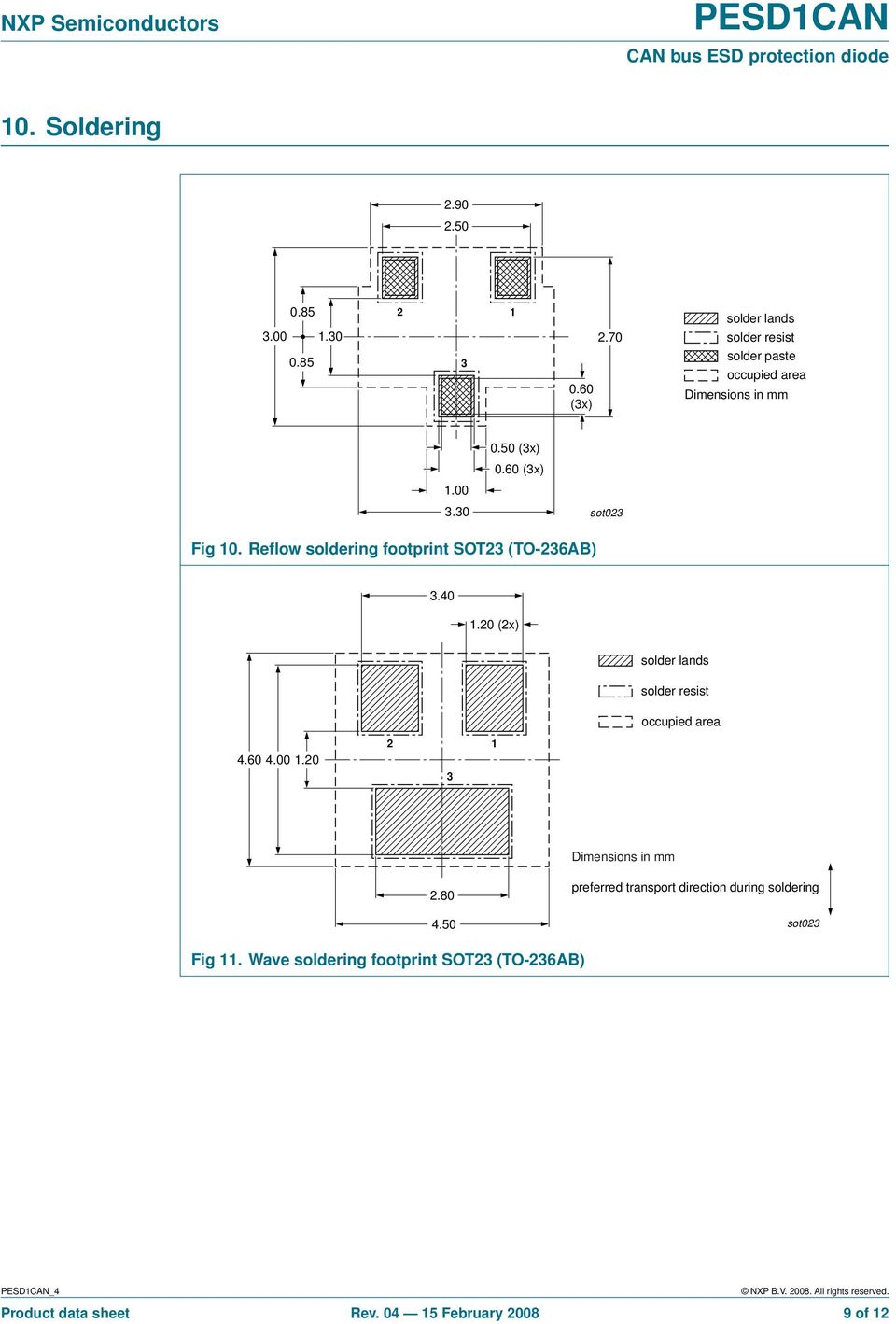 Reflow soldering footprint SOT23 (TO-236AB) 3.40 1.20 (2x) solder lands solder resist occupied area 4.60 4.00 1.